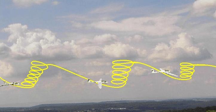 Vom Fliegen